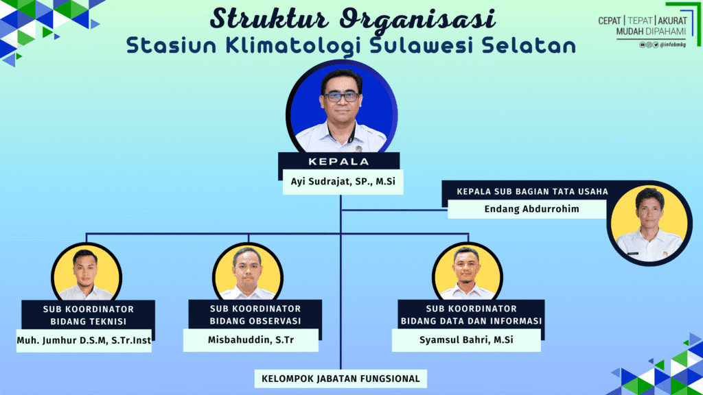 Struktur Organisasi updated